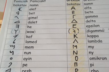 Nyheter från skolan (mars 2014)